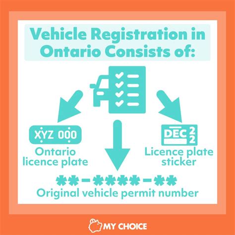 service ontario lost vehicle registration